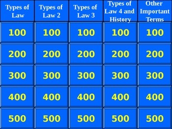 Preview of Introduction to Law Jeopardy
