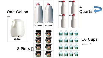 Preview of Introduction to Liquid Measurement PowerPoint