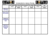 Introduction to Literary Periods Graphic Organizer