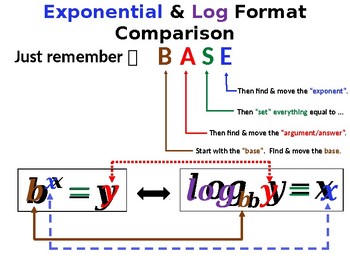 Preview of Introduction to Logarithms