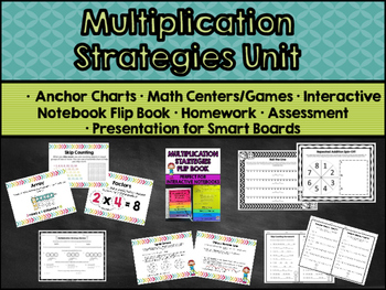 Preview of Introduction to Multiplication Unit