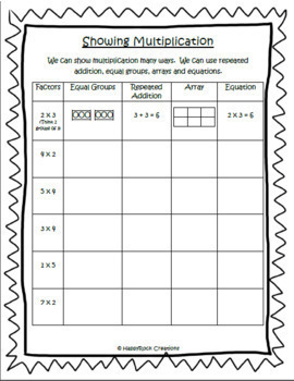 introduction to multiplication and division bundle by