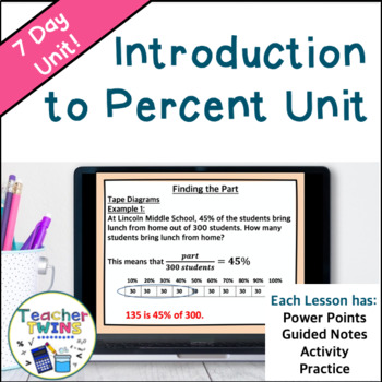 Preview of Introduction to Percent Unit - Modeling Percent - Percent of a Number