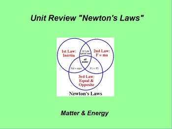 Preview of Introduction to Physics ActivInspire Unit III Review "Newton's Laws"