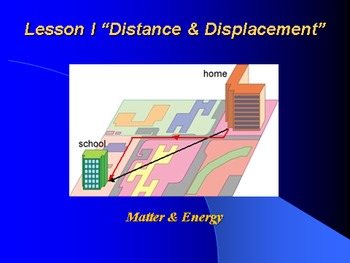 Preview of Introduction to Physics Lesson I PowerPoint "Distance and Displacement"