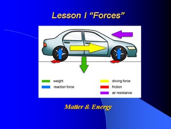 Preview of Introduction to Physics Lesson I PowerPoint "Forces"