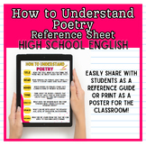 Introduction to Poetry Reference Sheet | High School Engli