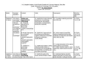 Preview of Introduction to Psychology Diary Map