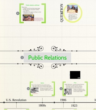 Preview of Introduction to Public Relations: Lesson Plan & Prezi
