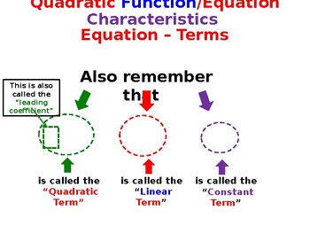 Preview of Introduction to Quadratic Functions and Equations