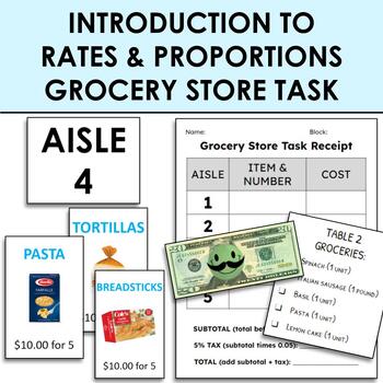 Preview of Introduction to Rates and Proportions - Grocery Store Task