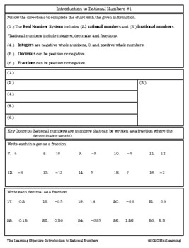 Preview of Easy Intro to Rational Numbers (The Learning Objective)