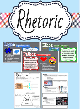 Preview of Introduction to Rhetoric Presentation and Notes