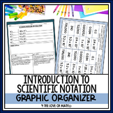 Introduction to Scientific Notation Guided Note Pages