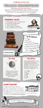 Preview of Introduction to Shakespeare Infographic