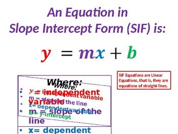 Preview of Introduction to Slope Intercept Form (SIF) of Equation including Graphing
