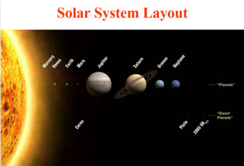 Preview of Introduction to Solar System Presentation for Astronomy or Earth Science 
