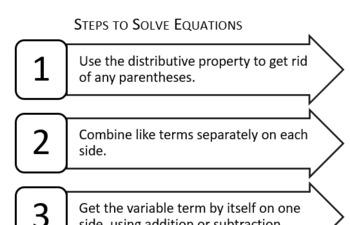 Preview of Introduction to Solving Equations INB -Distributive property, inverse operations