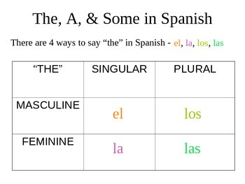 Preview of Introduction to Spanish Articles