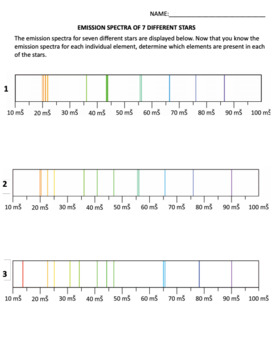 Preview of Introduction to Spectroscopy & Atomic Emission Spectra Activity
