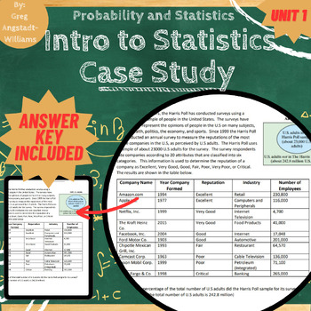 Preview of Introduction to Statistics Case Study (Unit 1)
