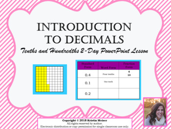 Preview of Introduction to Tenths and Hundredths 2 Day PowerPoint Lesson