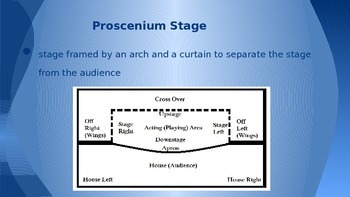 Preview of Introduction to Theatre Power Point