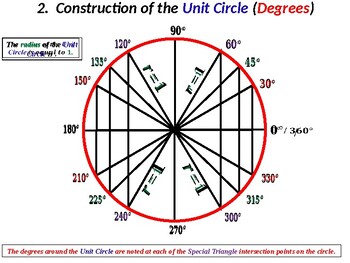 Preview of Introduction to Trigonometric Functions (Sine and Cosine)