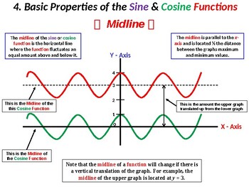 About  cosine