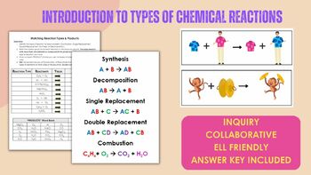Preview of Introduction to Types of Chemical Reactions Inquiry Activity
