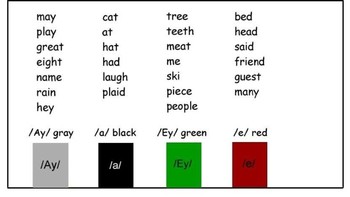 The Color Vowel Chart