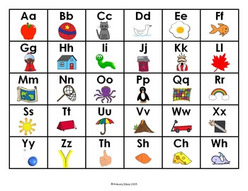 Introduction to the Alphabet by Primary Ideas | TPT