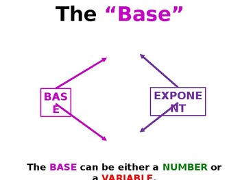 Preview of Introduction to the Basics of Integer Exponents