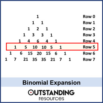 Preview of Introduction to the Binomial Expansion