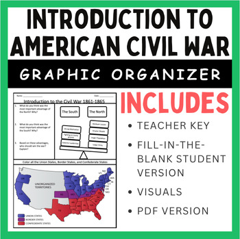 Preview of Introduction to the Civil War: Graphic Overview