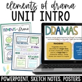 Elements of Drama Introduction - Mini-Lesson Graphic Organ