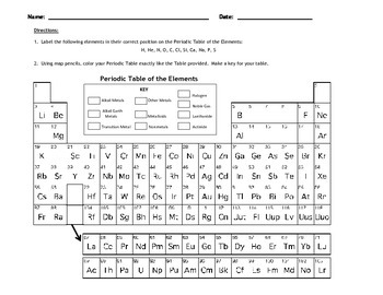 pdf periodic o level table TpT Table Jewels Periodic  the by Jodi's to Introduction