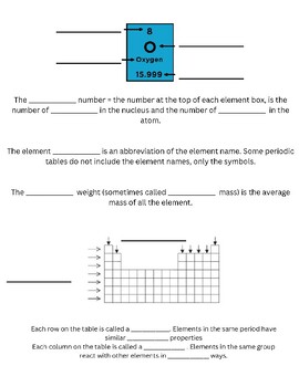 Preview of Introduction to the Periodic Table - Notes