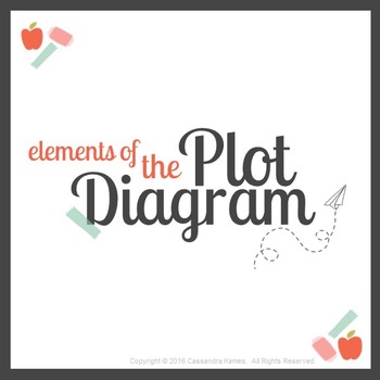 Preview of Introduction to the Plot Diagram