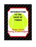 Introduction to the game of Tennis (Rules, Scoring, Terms,