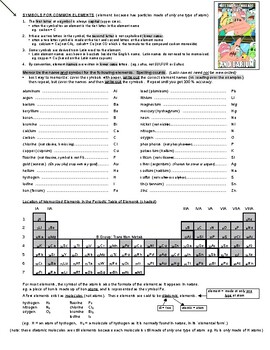 Preview of Introductory Chemistry (Grade 7,8,9 10) (with detailed Answer Sets)