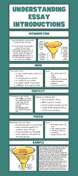 Preview of Introductory Paragraph Infographic