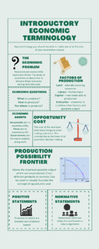 Preview of Introductory economics terminology infographic
