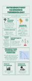 Introductory economics terminology infographic