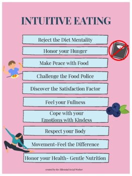 Preview of Intuitive Eating Principles Poster- Printable