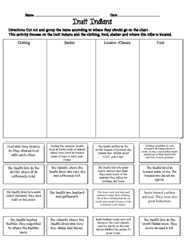 1st Grade Social Studies - Clothing, Food, and Shelter