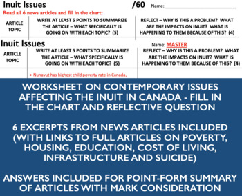 Preview of Inuit Issues - news articles analysis of contemporary issues - Indigenous