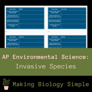 Invasive Species Graphic Organizer - Samantha Sihakoun A.P. Environmental  Science