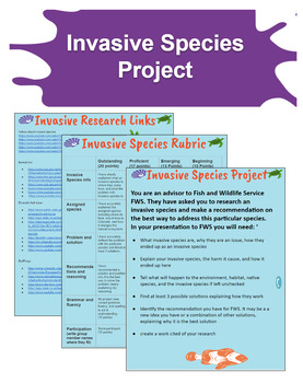Preview of Invasive Species Project and Presentation