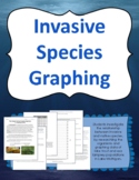 Invasive Species Research and Graphing - Ecosystems - Food